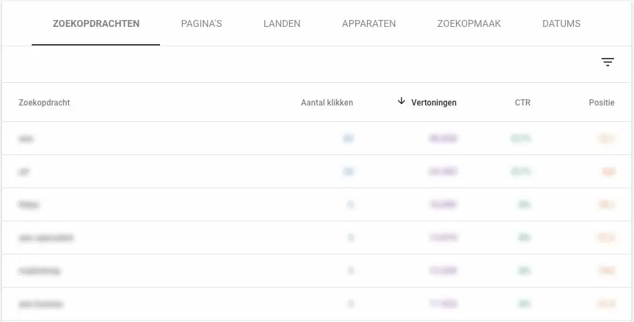 GSC zoekopdrachten, clicks, vertoningen, CTR, positie